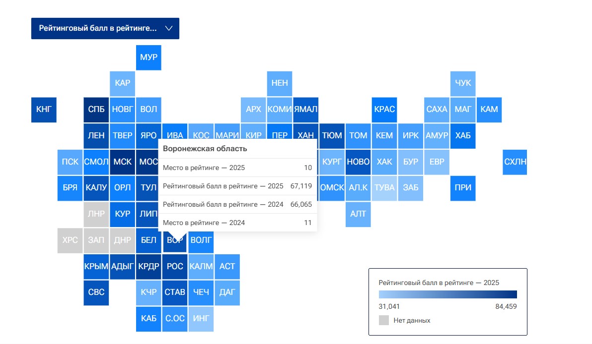 Воронежская область вошла в десятку лидеров рейтинга качества жизни в России
