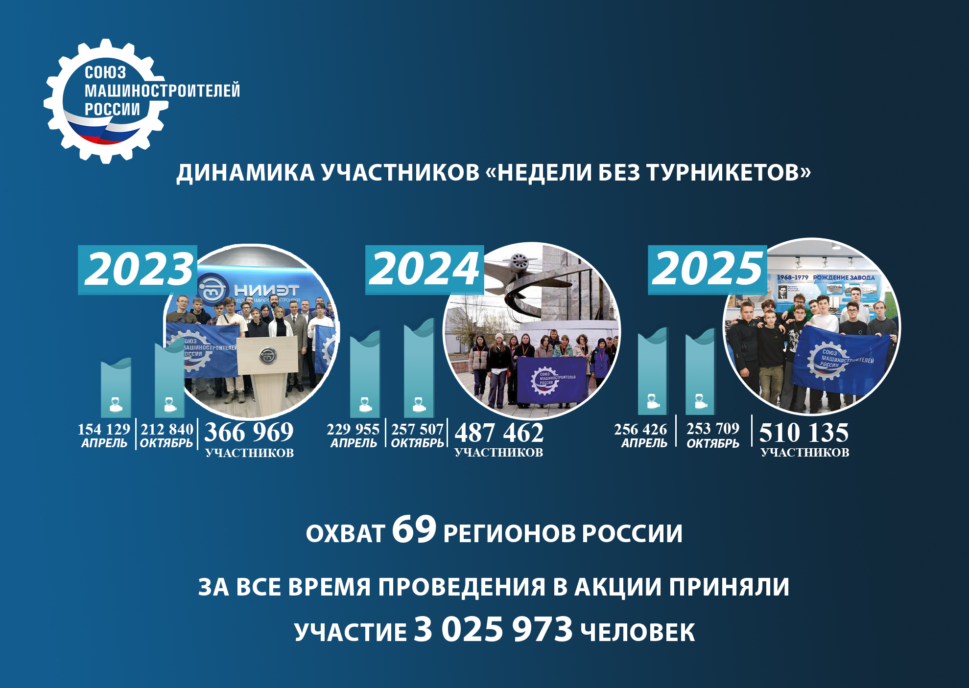Подведены итоги юбилейного года «Недели без турникетов»