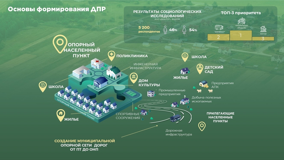 Три опорные точки роста: Воронежская область утвердила стратегии развития районов до 2030 года
