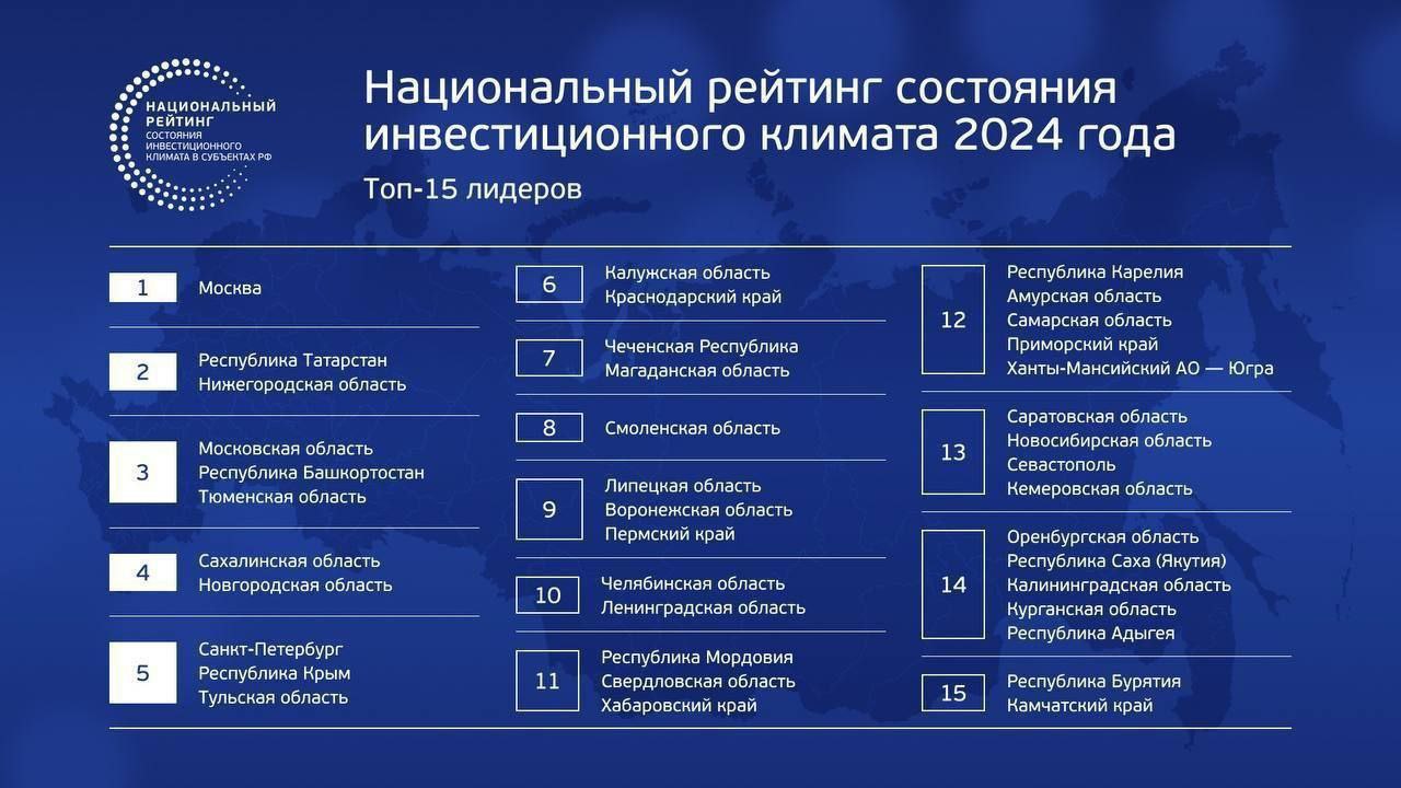 Воронежская область вошла в ТОП-10 регионов-лидеров Национального рейтинга  состояния инвестиционного климата | 07.06.2024 | Воронеж - БезФормата