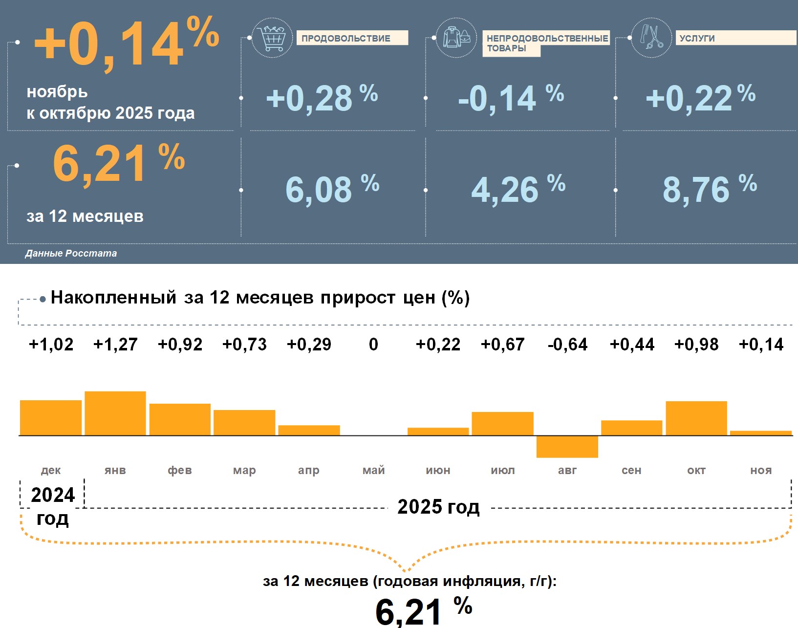 Инфляция замедляется: Воронежская область показывает более низкий рост цен, чем в среднем по России