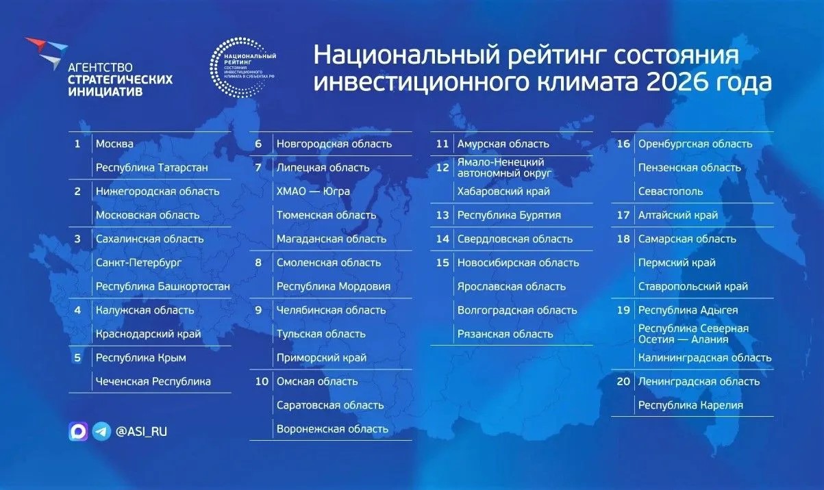 Воронежская область подтвердила статус инвестиционно-привлекательного региона